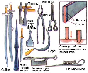 Изделия из метала