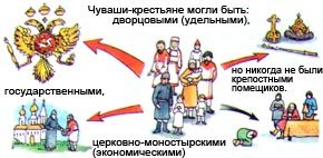 Чуваши-крестьяне
