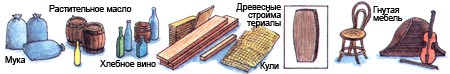 Продукция предприятий Чувашии.